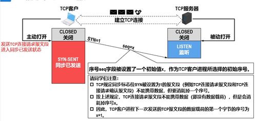 计算机网络5 运输层在工程施工与设计中的关键作用