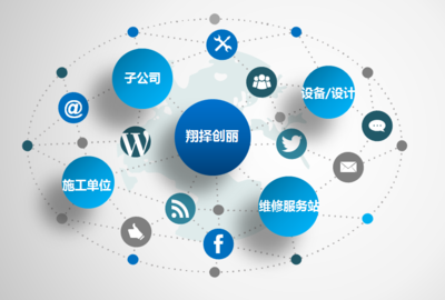 上海翔择创丽签约C-WMS 以数字化供应链升级引领餐饮工程设备服务新篇章