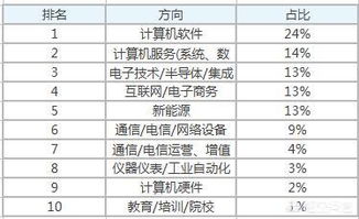 物联网工程与计算机网络工程施工与设计的就业前景分析