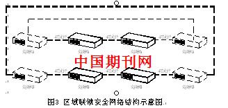 区域计算机联锁系统在大丽线信号施工设计中的运用