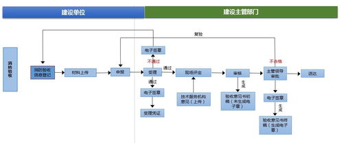 黑龙江省建设工程消防设计审查、验收及备案服务系统与计算机网络工程施工与设计